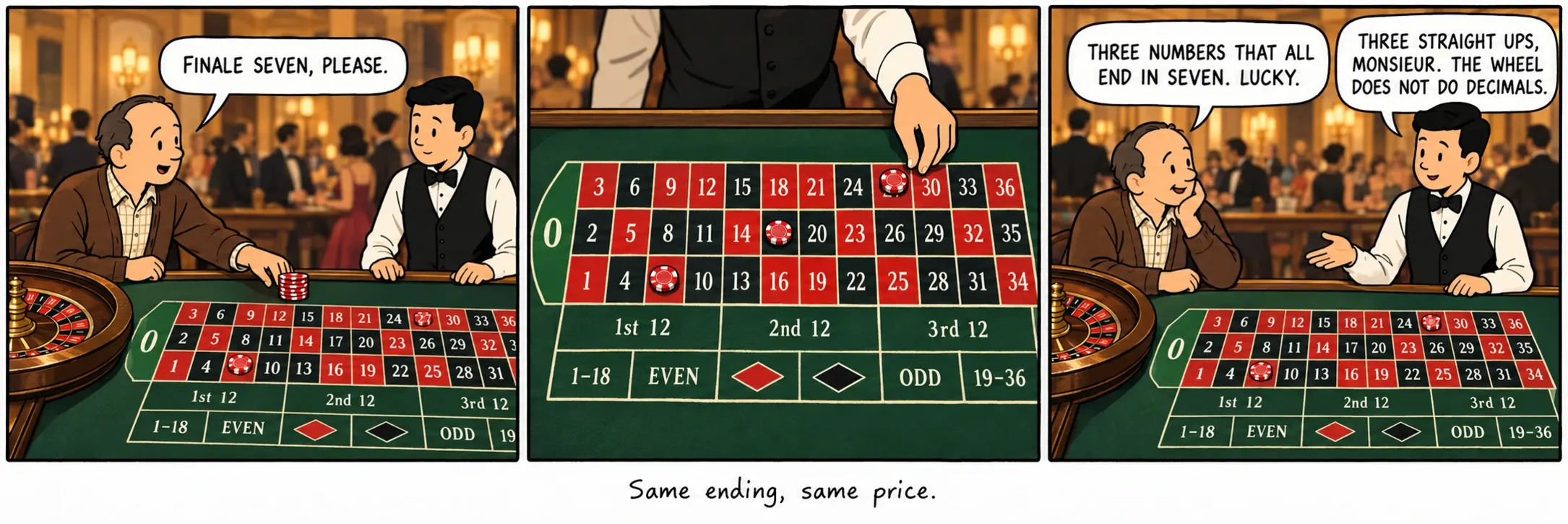 Sama lõpp, sama hind.